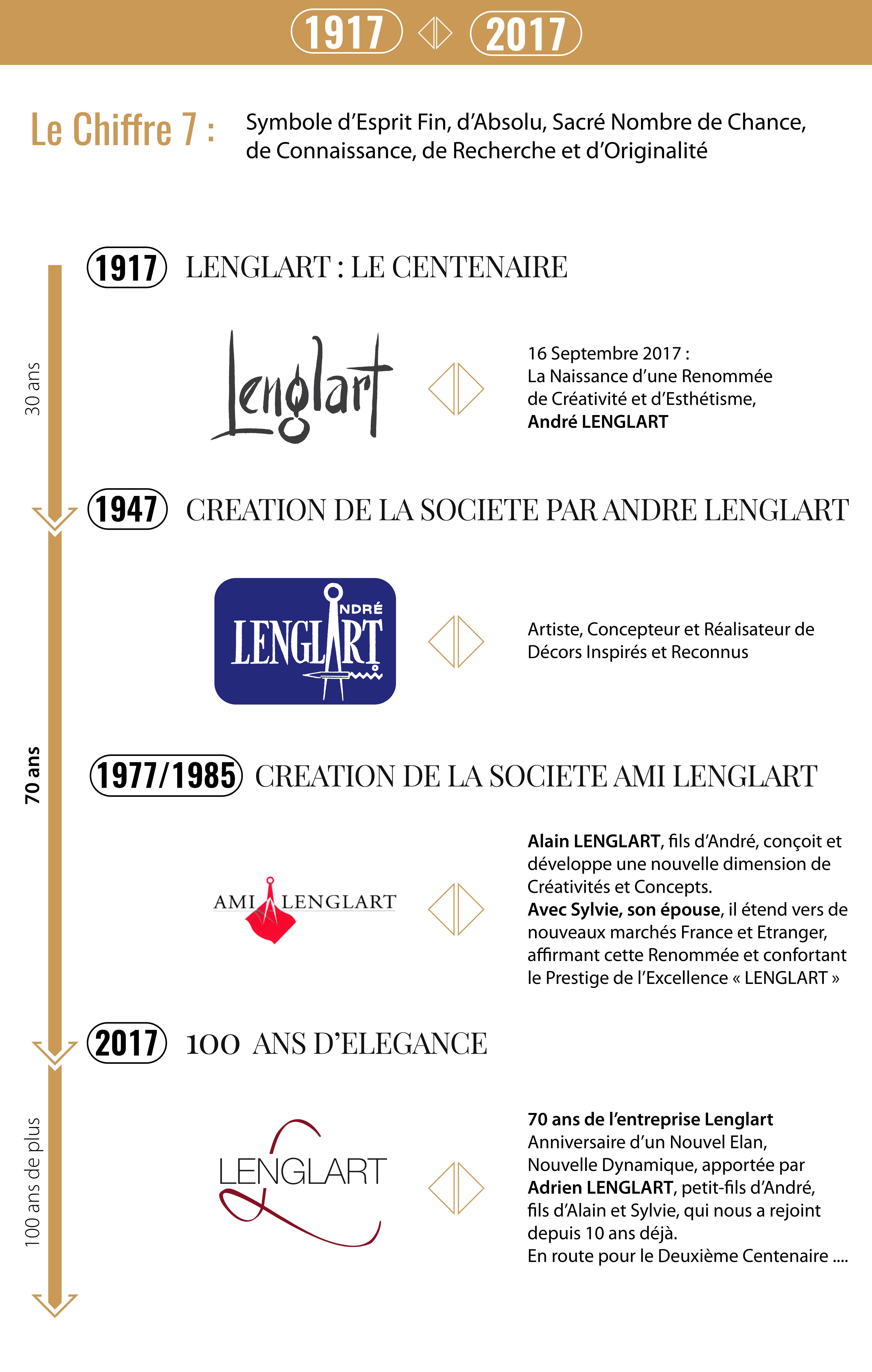 100ans-lenglart